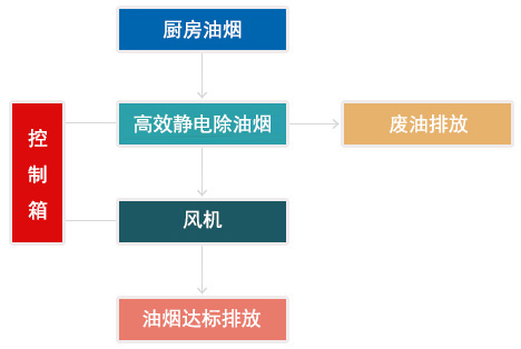 厨房改造工程