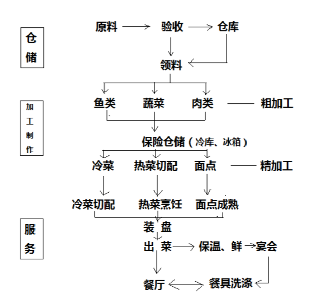 厨房解决方案